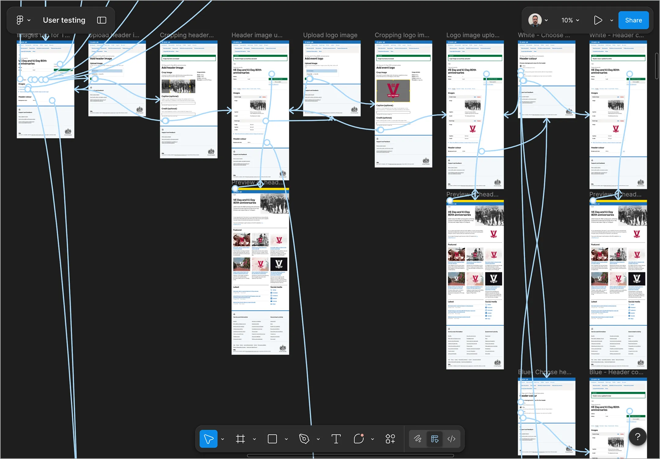 Wireframe of user testing flow for webpage customization involving header and logo image placements.